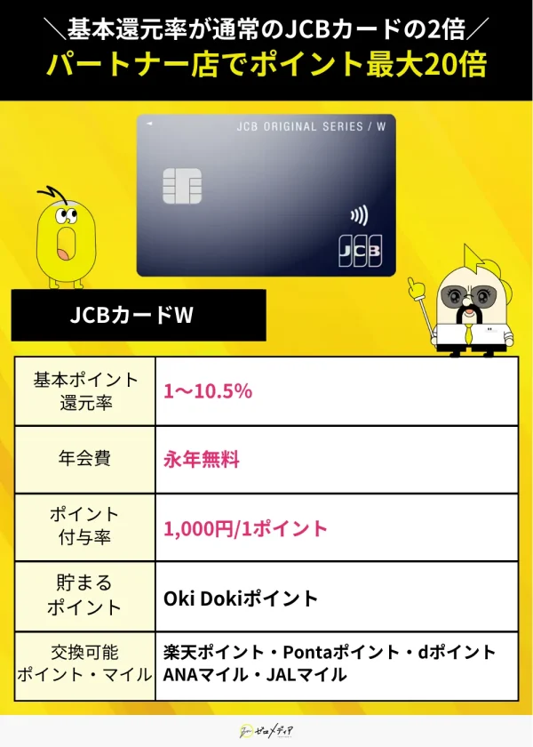 JCBカードW 基本還元率1～10.5% 年会費永年無料 Oki Dokiポイント 楽天ポイントやマイルに交換可能 パートナー店で最大20倍