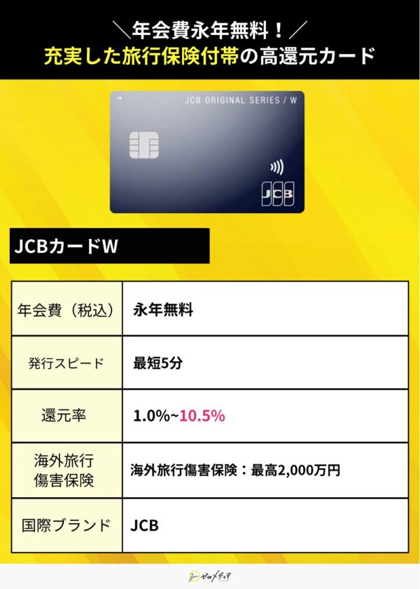 jcbカードw年会費永年無料還元率最大10.5パーセント海外旅行傷害保険最高2000万円発行スピード最短5分国際ブランドjcb