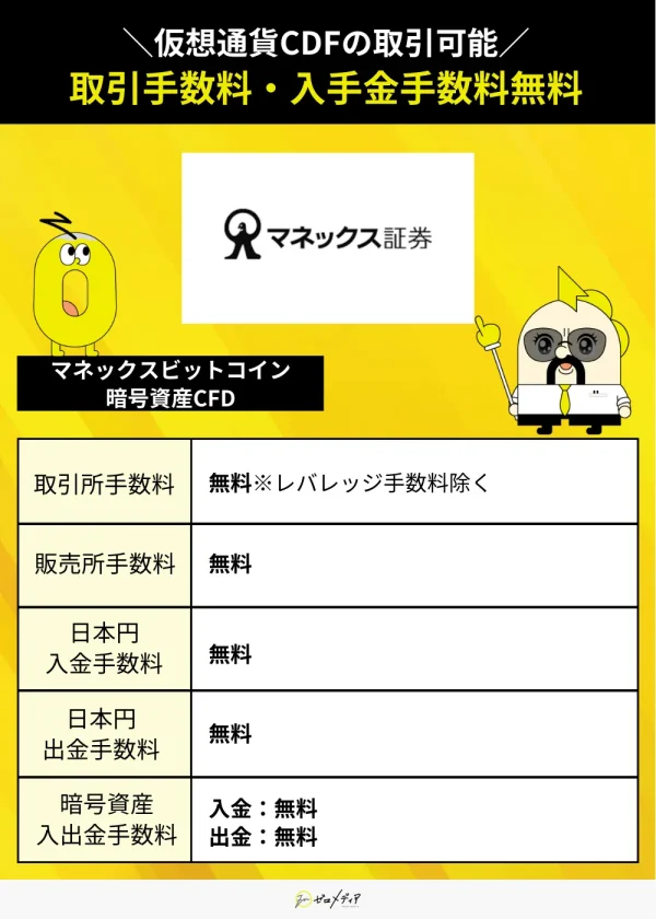 マネックスビットコイン手数料詳細