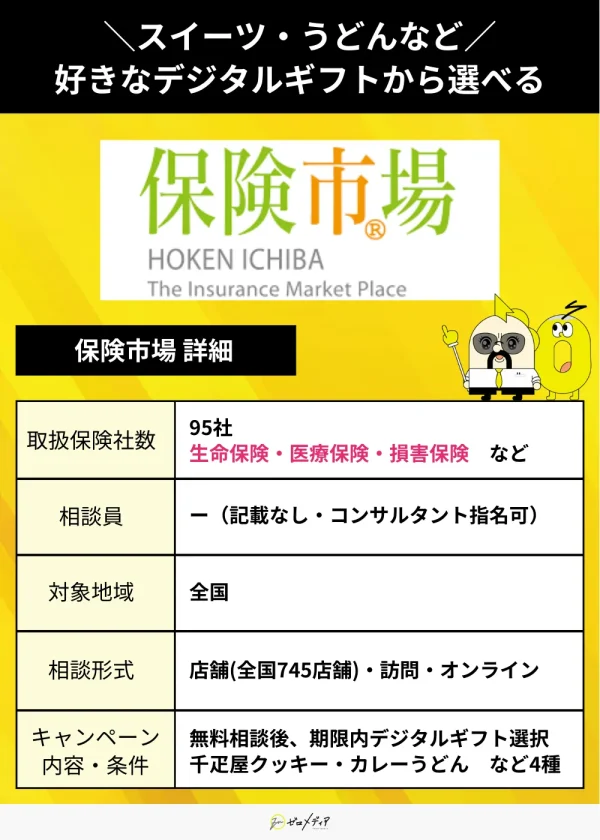 保険市場詳細