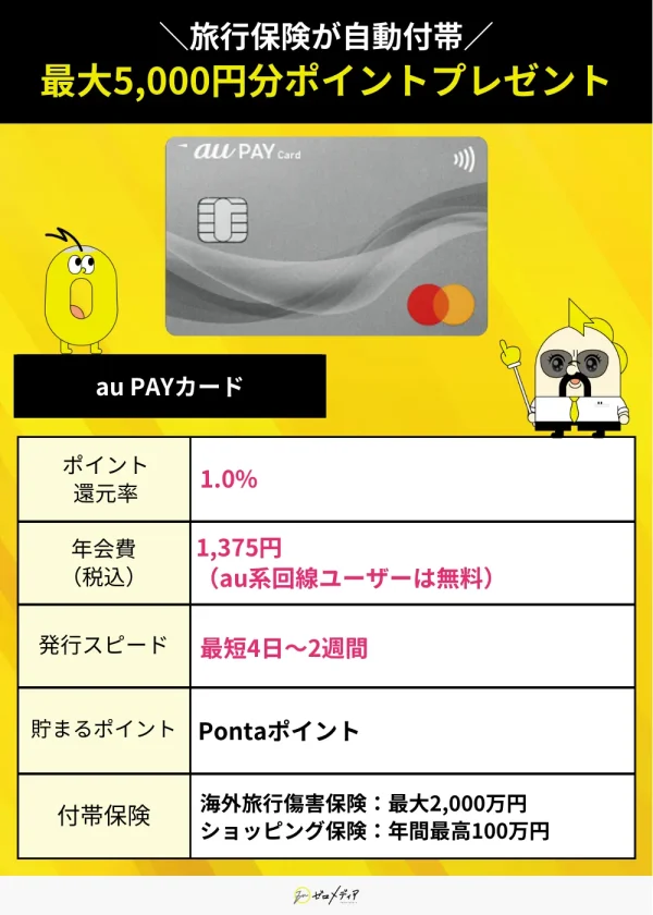 au PAYカード スペック表