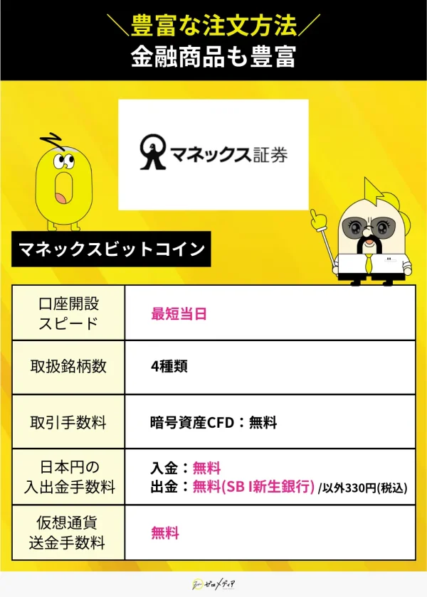 マネックスビットコインスペック