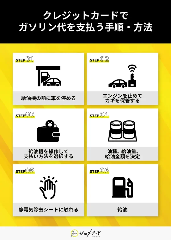 クレジットカードでガソリン代を支払う手順・方法