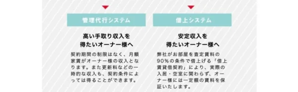 トーシンパートナーズ