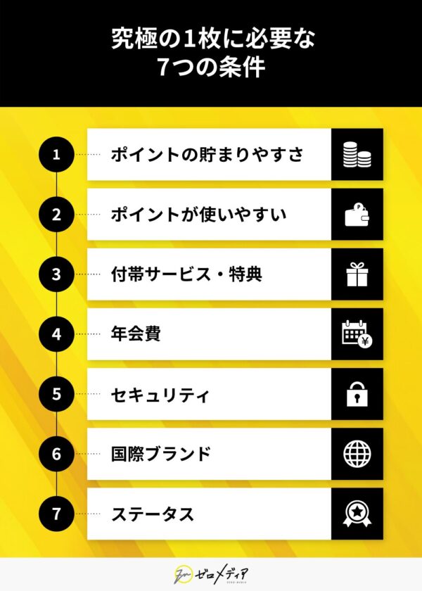 究極のクレジットカードを選ぶための7つの条件 ポイント還元・年会費・セキュリティなど選び方の基準を紹介
