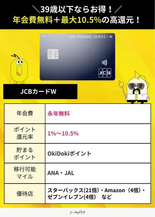 JCBカードW詳細