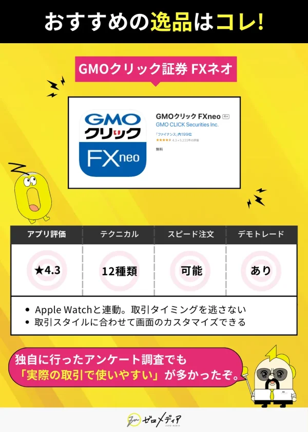 GMOクリック証券FXネオの魅力をまとめた1枚。アプリ評価4.3、スピード注文可能。Apple Watchとの連動対応や画面カスタマイズ可能など、機能を紹介。
