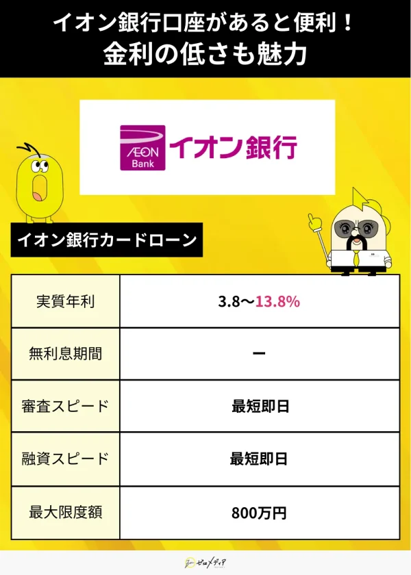 イオン銀行カードローンスペック