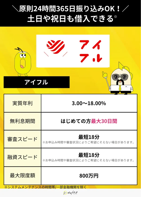 アイフルスペック