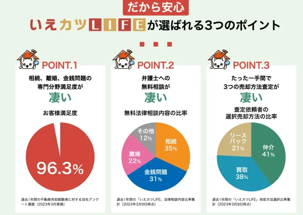 いえかつLIFE