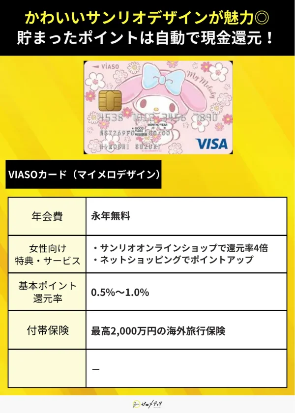 VIASOカード（マイメロデザイン）　詳細画像