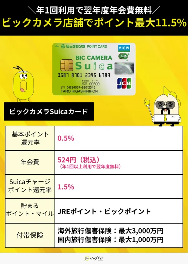 ビックカメラSuicaカードスペック表