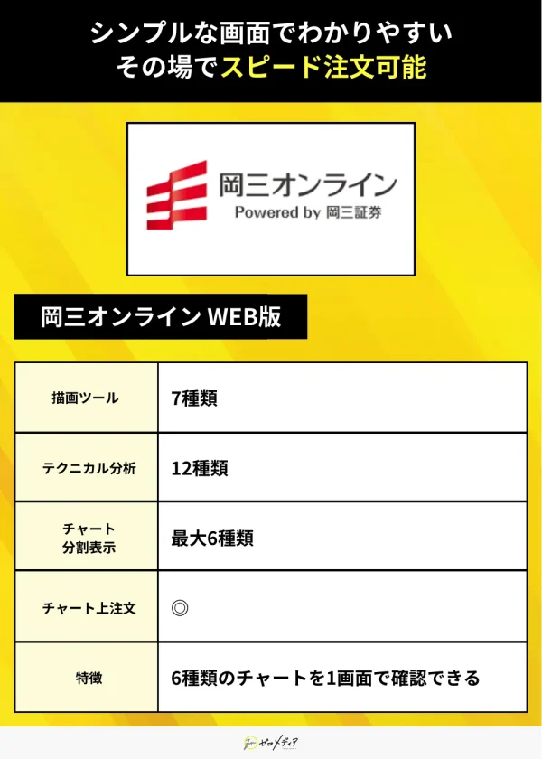 岡三オンライン WEB版（チャート）