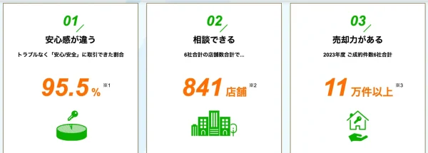 すまいValue