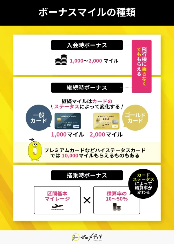 ボーナスマイルの種類