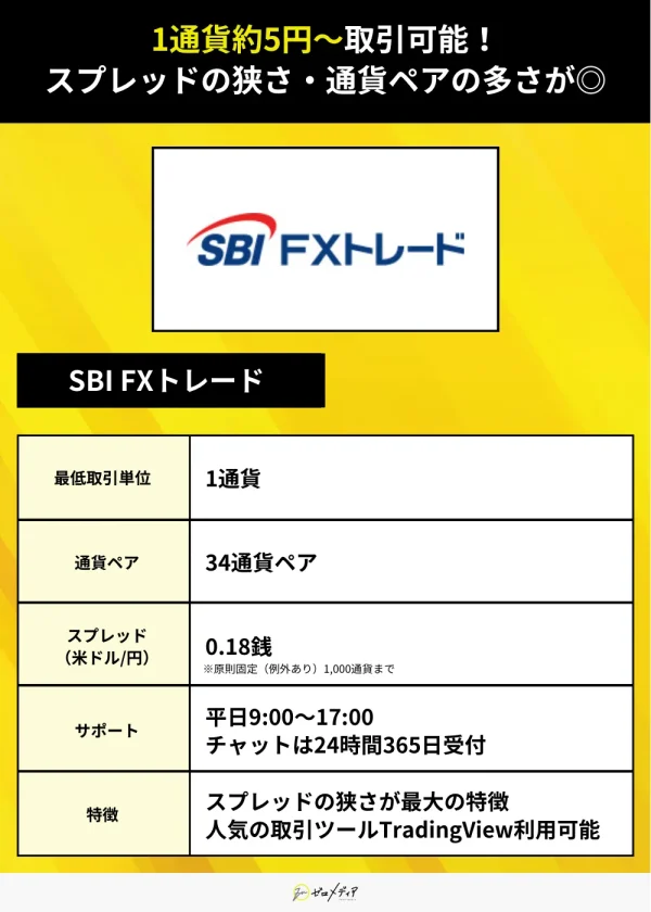 SBI FXトレード（FX やり方）