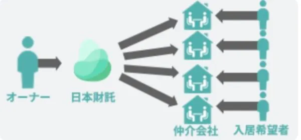 日本財託