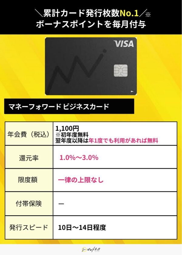 個人事業主　マネーフォワード ビジネスカード
