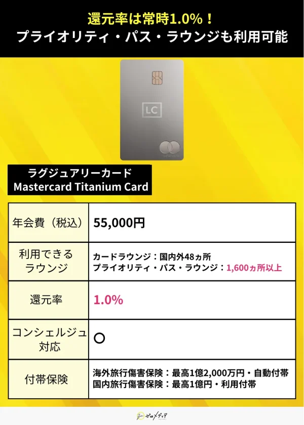 ラグジュアリーカード Mastercard Titanium Card 紹介画像