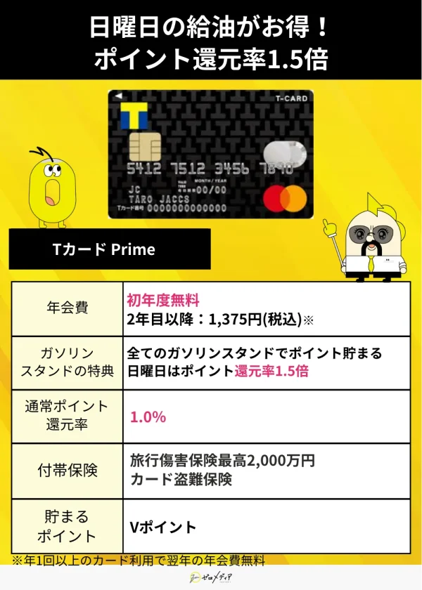 Tカードプレミアスペック
