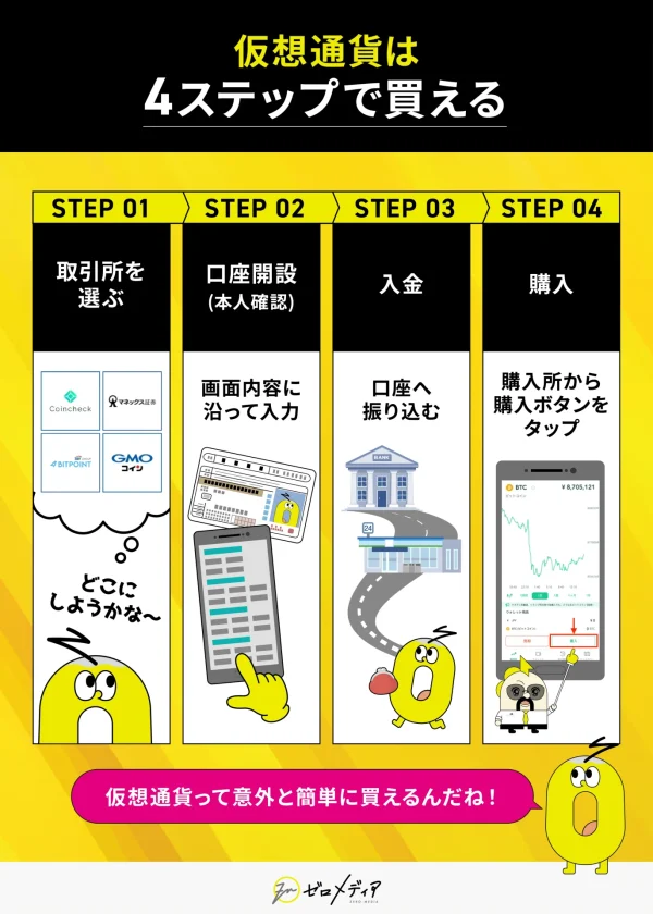 仮想通貨の買い方解説