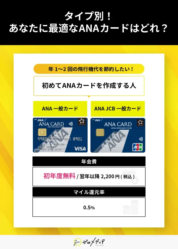 ANA一般カード系