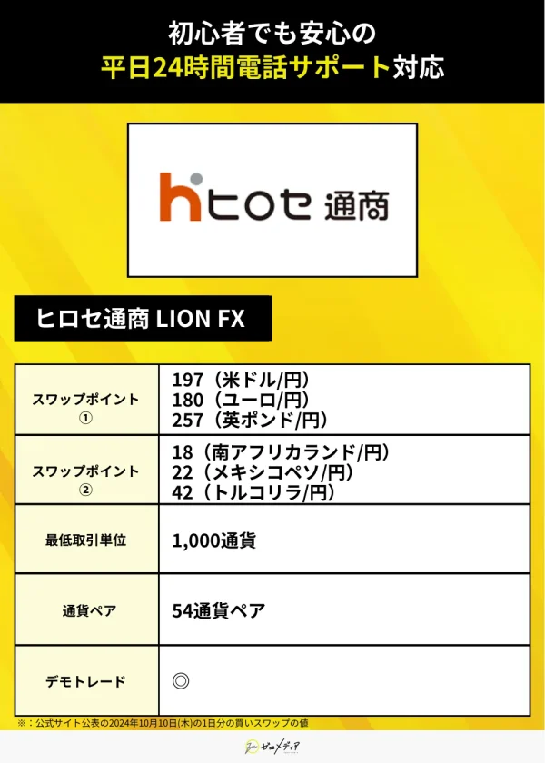 ヒロセ通商 LION FX（スワップポイント）