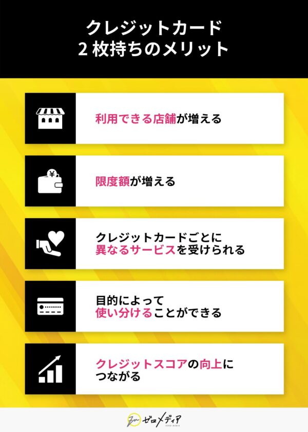 クレジットカード2枚持ちのメリット