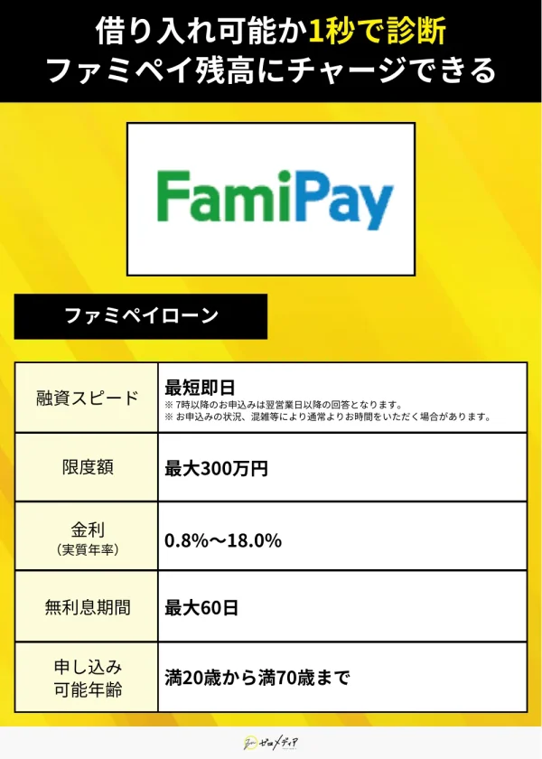 審査甘い カードローン ファミペイローン