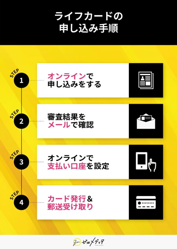 ライフカードの申し込み手順