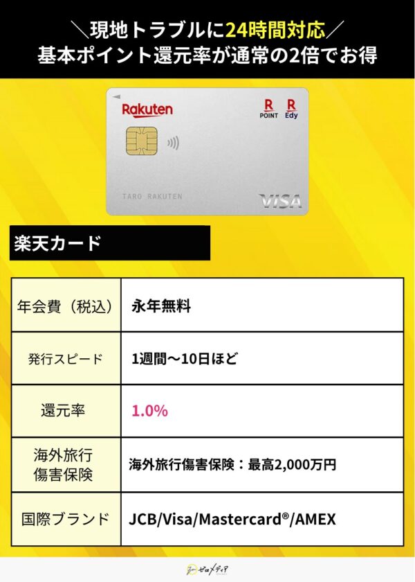 海外旅行保険　楽天カード