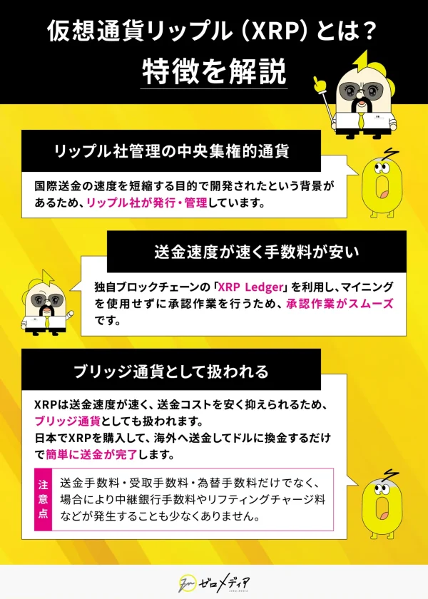 リップル 今後