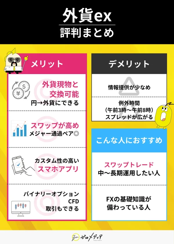 外貨ex（GMO外貨） 評判