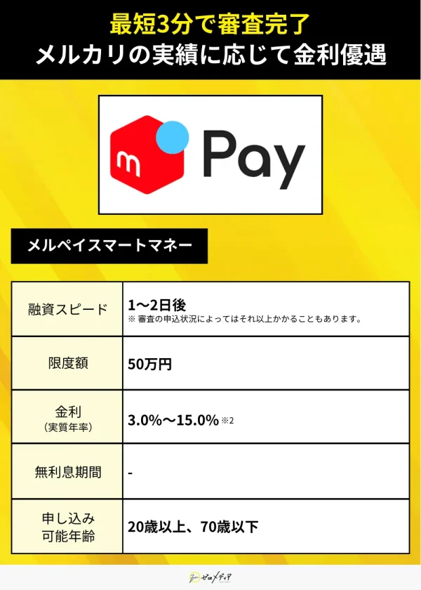 審査甘い カードローン メルペイスマートマネー