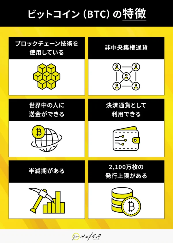 ビットコイン 特徴
