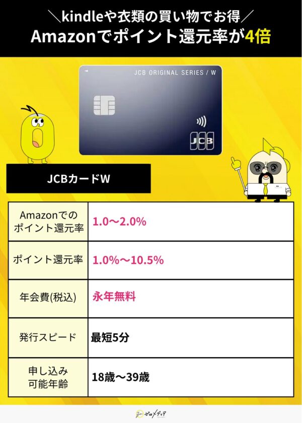 JCBカードWのAmazon特典紹介。Amazonでのポイント還元率は1.0〜2.0％。年会費永年無料、還元率最大10.5％、発行最短5分。