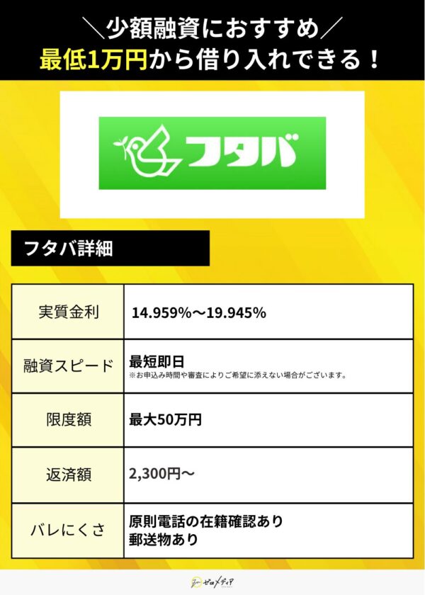 専業主婦　カードローン 　フタバ