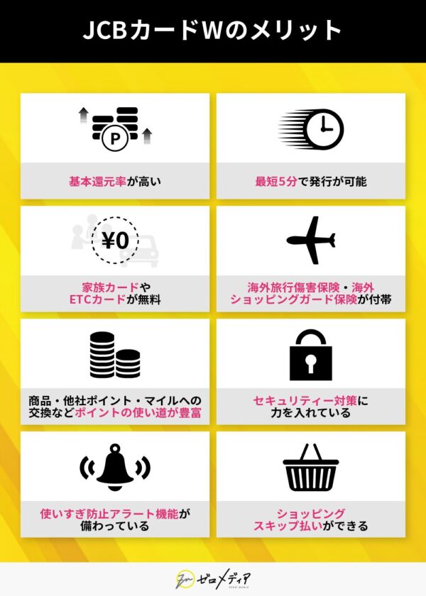 JCBカードWのメリット