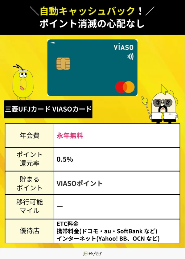 三菱UFJカード VIASOカード詳細