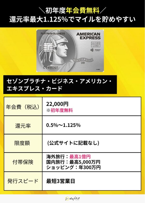「セゾンプラチナ・ビジネス・アメリカン・エキスプレス・カード」の基本情報を掲載。初年度年会費無料、通常22,000円。ポイント還元率最大1.125％、海外旅行保険最大1億円付き。