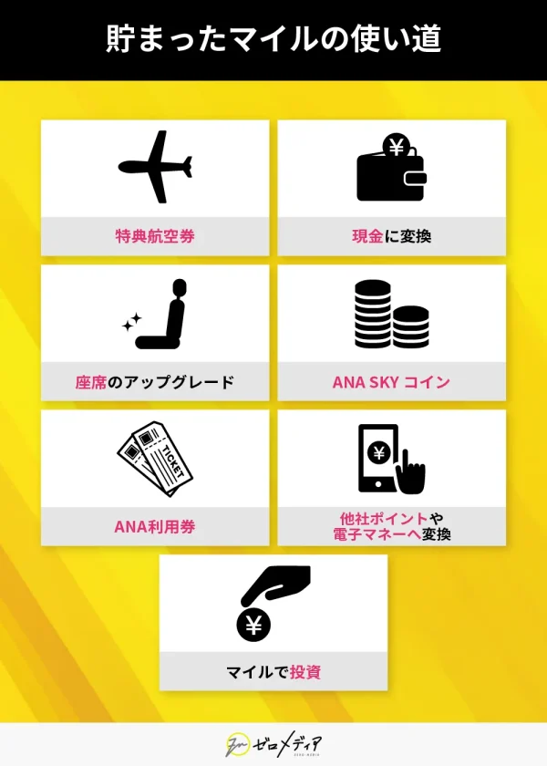 貯まったマイルの使い道