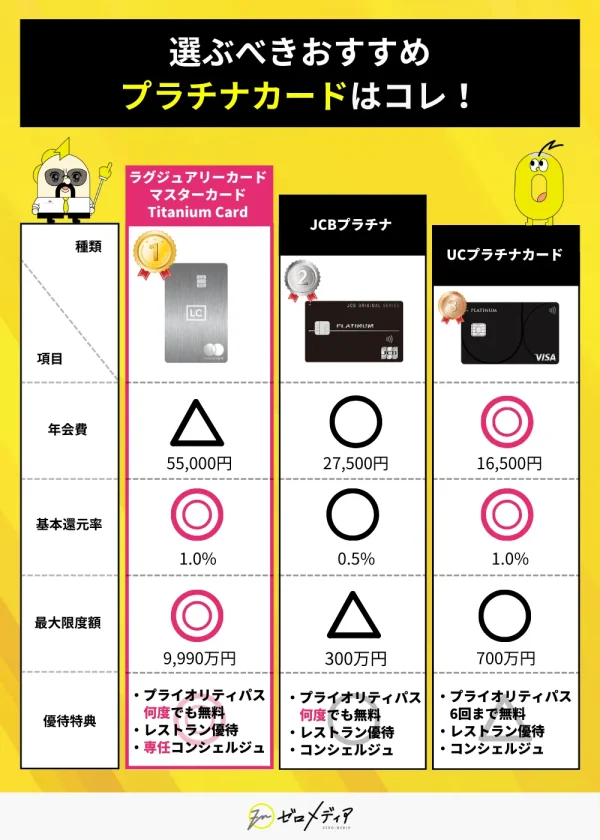 プラチナカード3選比較表