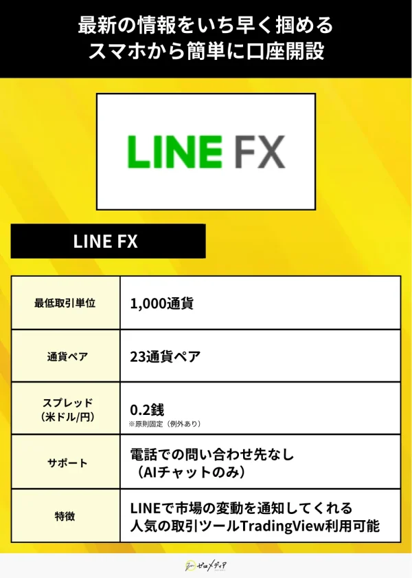 LINE FX（FX やり方）