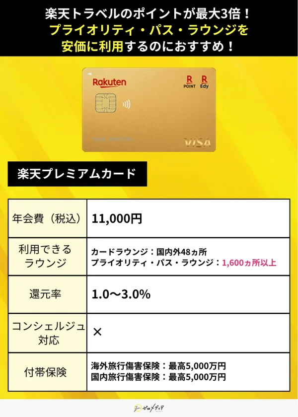 楽天プレミアムカード 紹介画像