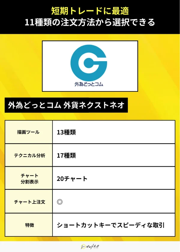 外為どっとコム 外貨ネクストネオ リッチアプリ版（チャート）