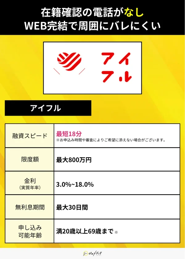 審査甘い カードローン アイフル