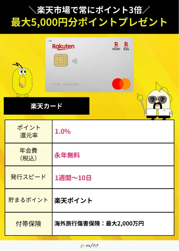 楽天カード スペック表