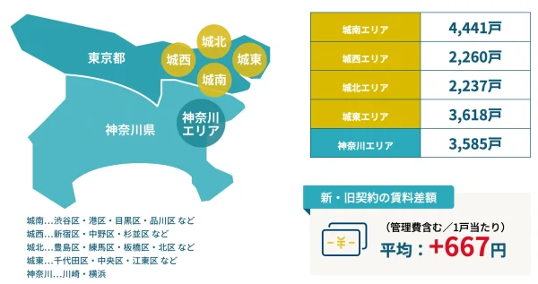 fjネクスト