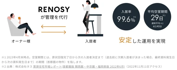 renosy
