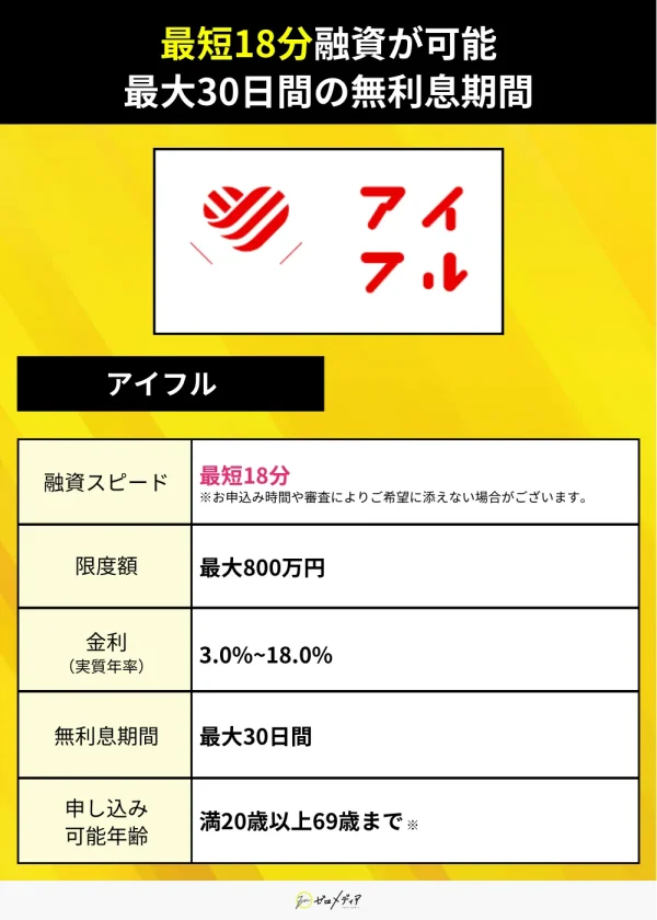 カードローン即日アイフル